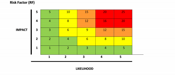 Risk Factor