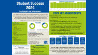 Resize Student Success